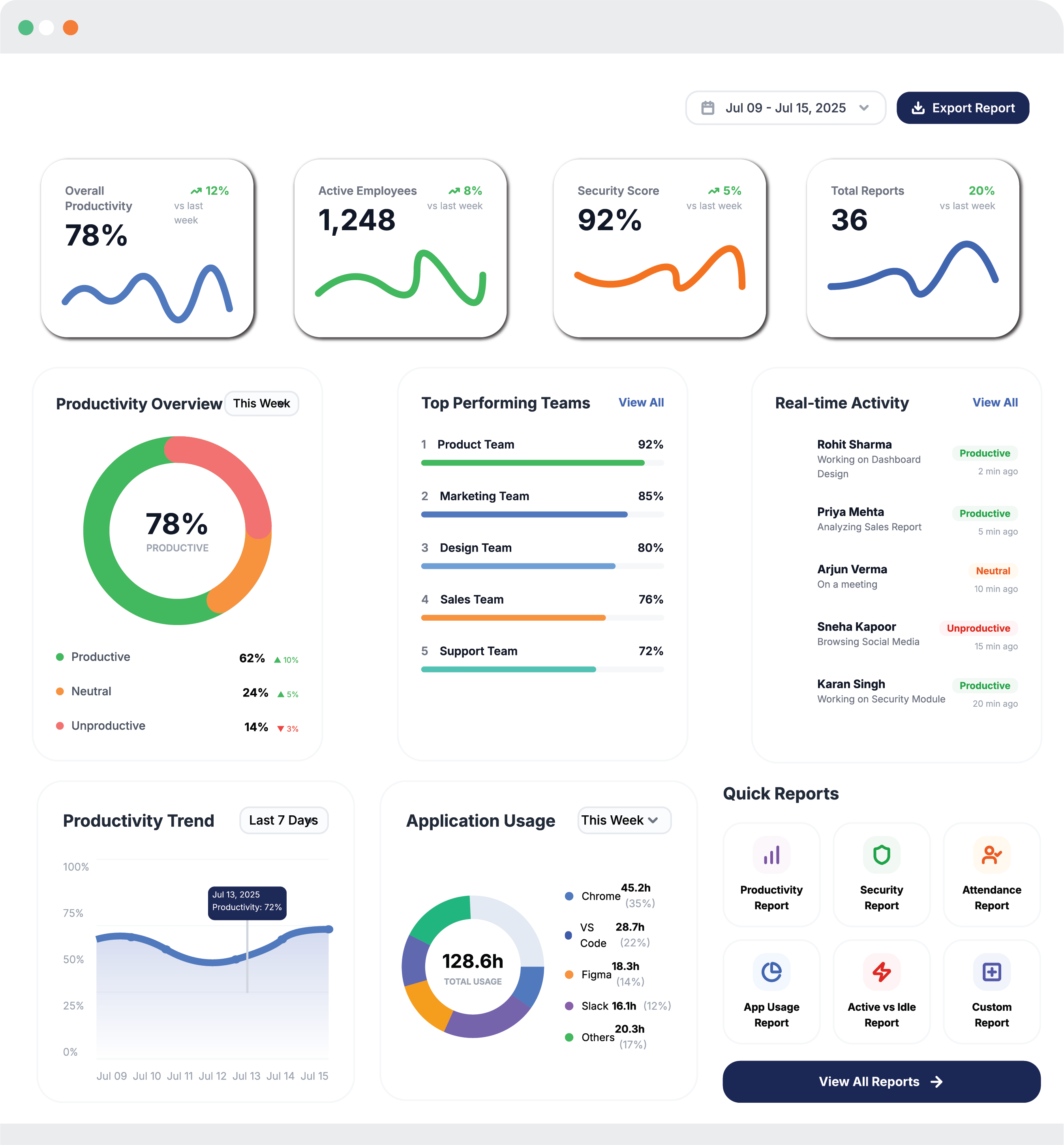HR Dashboard